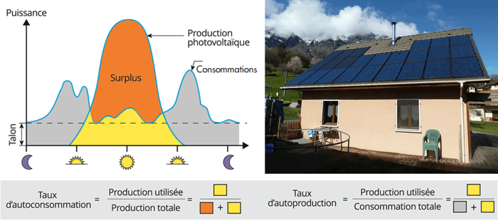 autoconsommation solaire