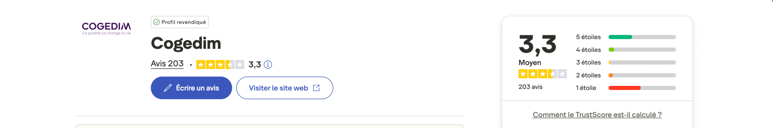 Avis Cogedim