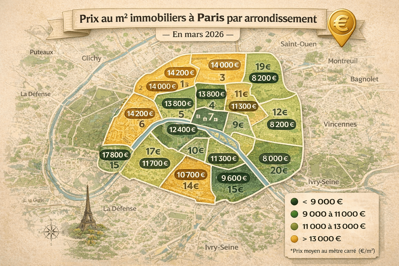 prix m2 immobilier paris